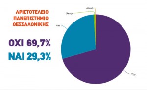 sondaggio grecia