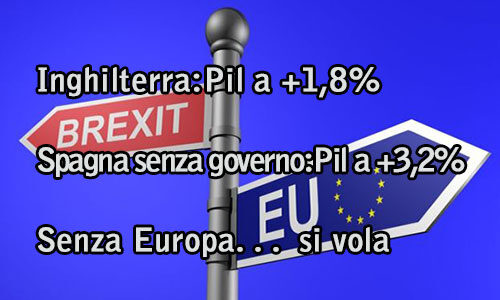 Inghilterra:Pil a +1,8% – Spagna senza governo:Pil a +3,2%. Senza Europa… si vola
