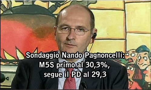 Sondaggio di “Nando Pagnoncelli” : il  M5S è il primo partito al 30,3%, segue il PD al 29,3